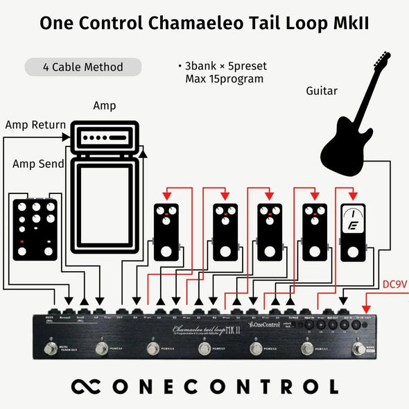 One Control Chameleon Tail Loop MKIII