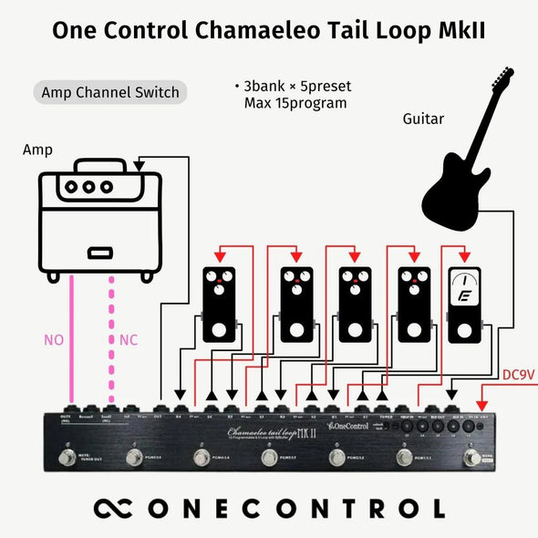 One Control Chameleon Tail Loop MKIII