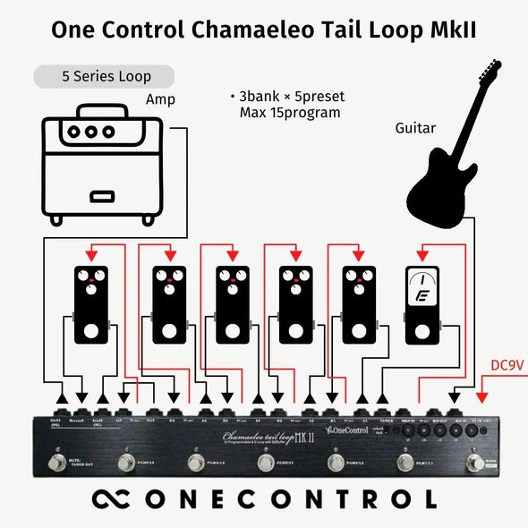 One Control Chameleon Tail Loop MKIII